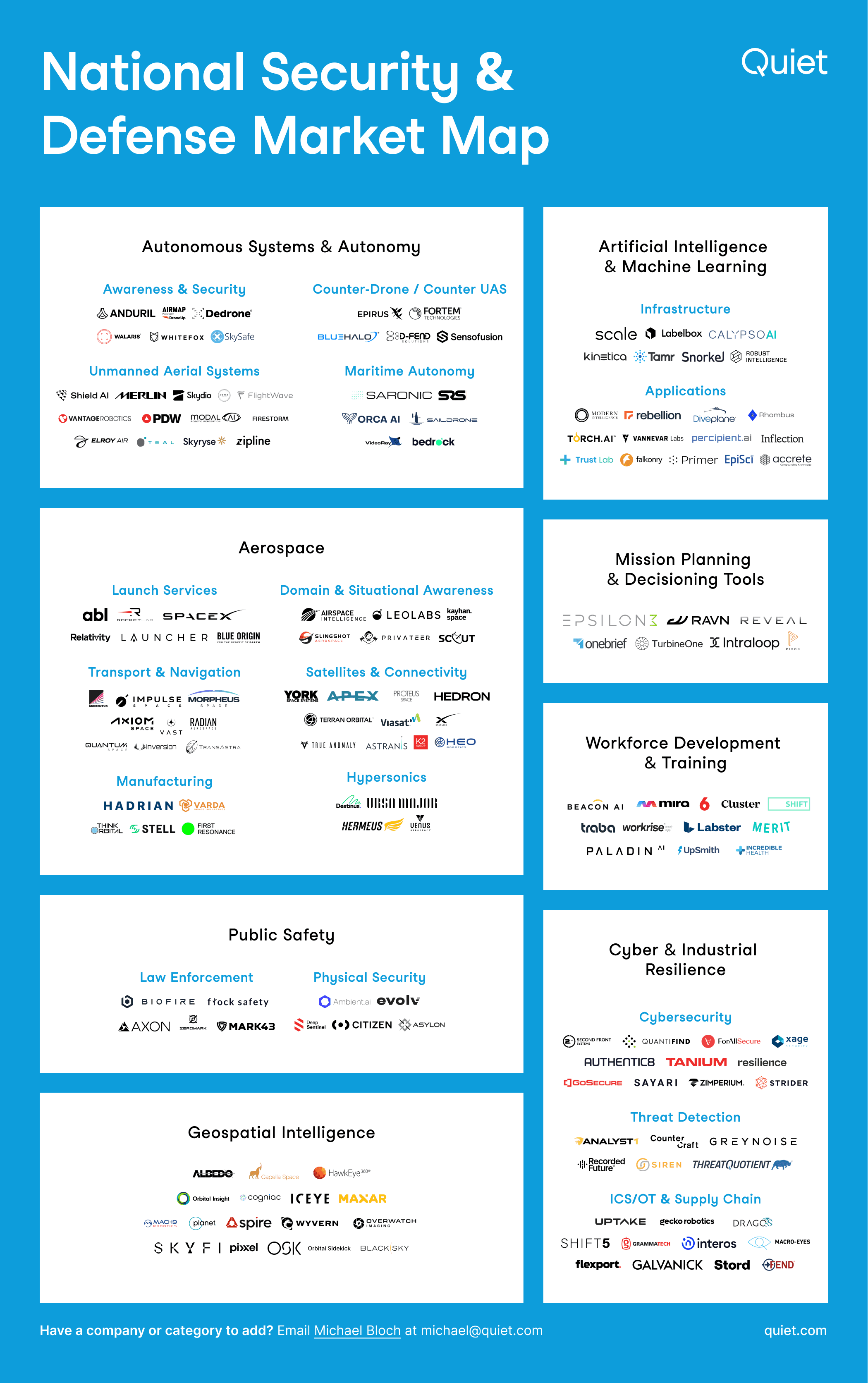 Defense & National Security Market Map